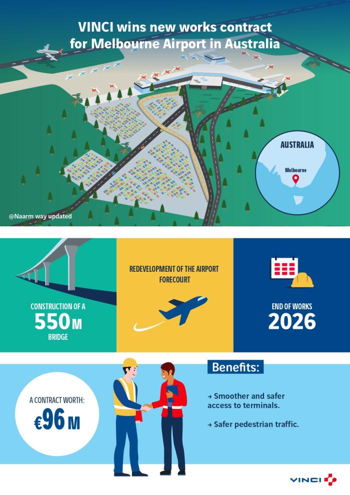 The work will improve access to Melbourne Airport