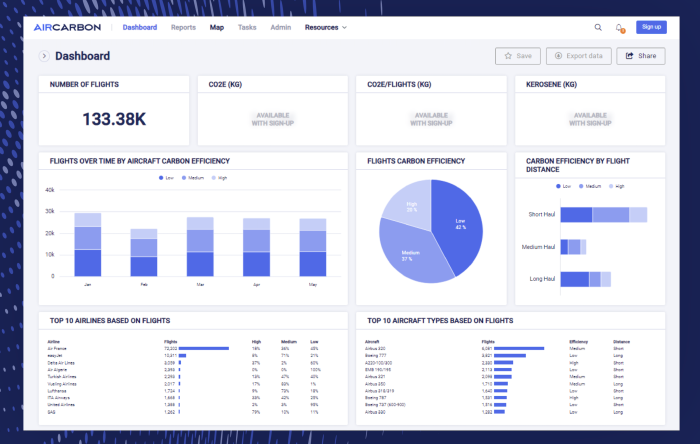 Ardian AirCarbon uses real-time operations data to quantify and project emissions 