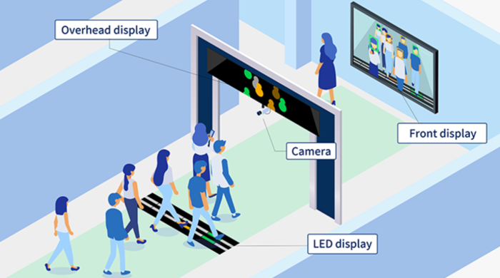 Authentication Flow of the new system using Biometric Authentication Technology