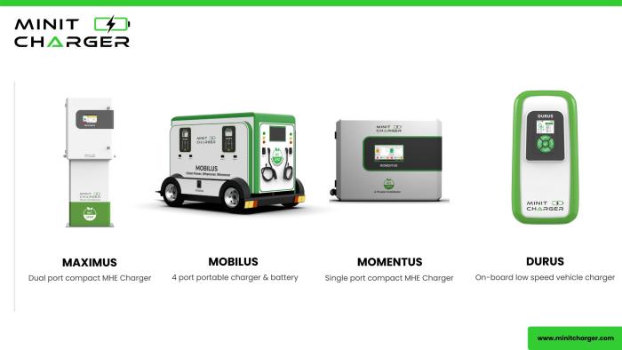 The company’s EV charging solutions can be found in more than 10,000 installations worldwide